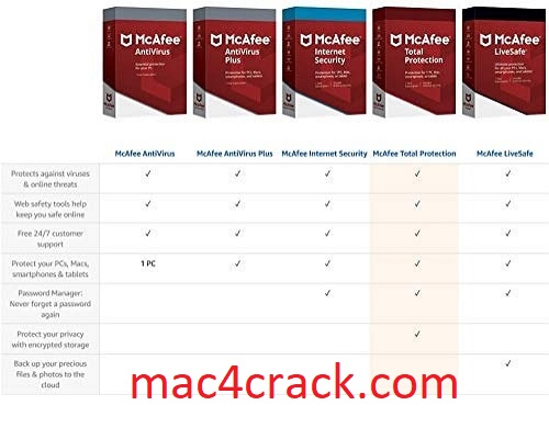 McAfee LiveSafe 16.0 R23 Crack With Activation Code 2022 [Mac]